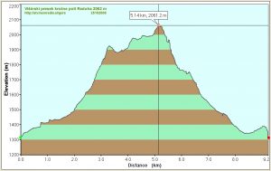 20081026_gps_raduha-krozna-2