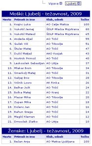 20090216_results-ljubelj2009